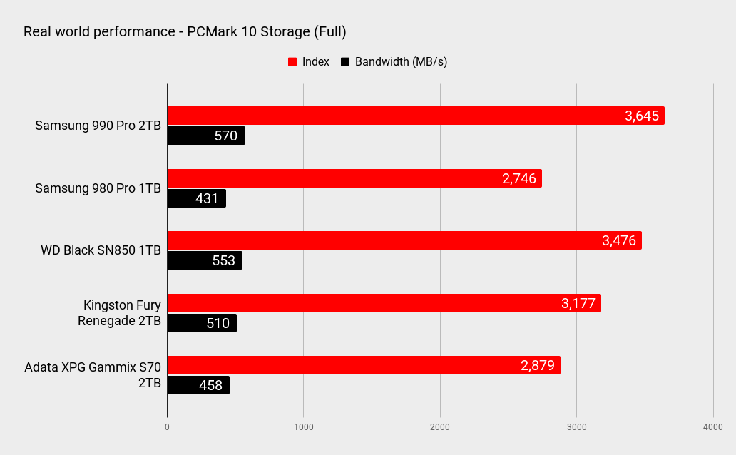 Samsung 990 Pro 2TB performance