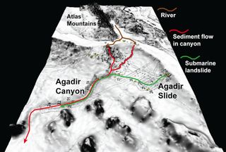 3D perspective image of Agadir Canyon, looking upslope towards Morocco and the Atlas Mountains. The red arrow shows the pathway of flows running along the canyon floor and is 450 km long.