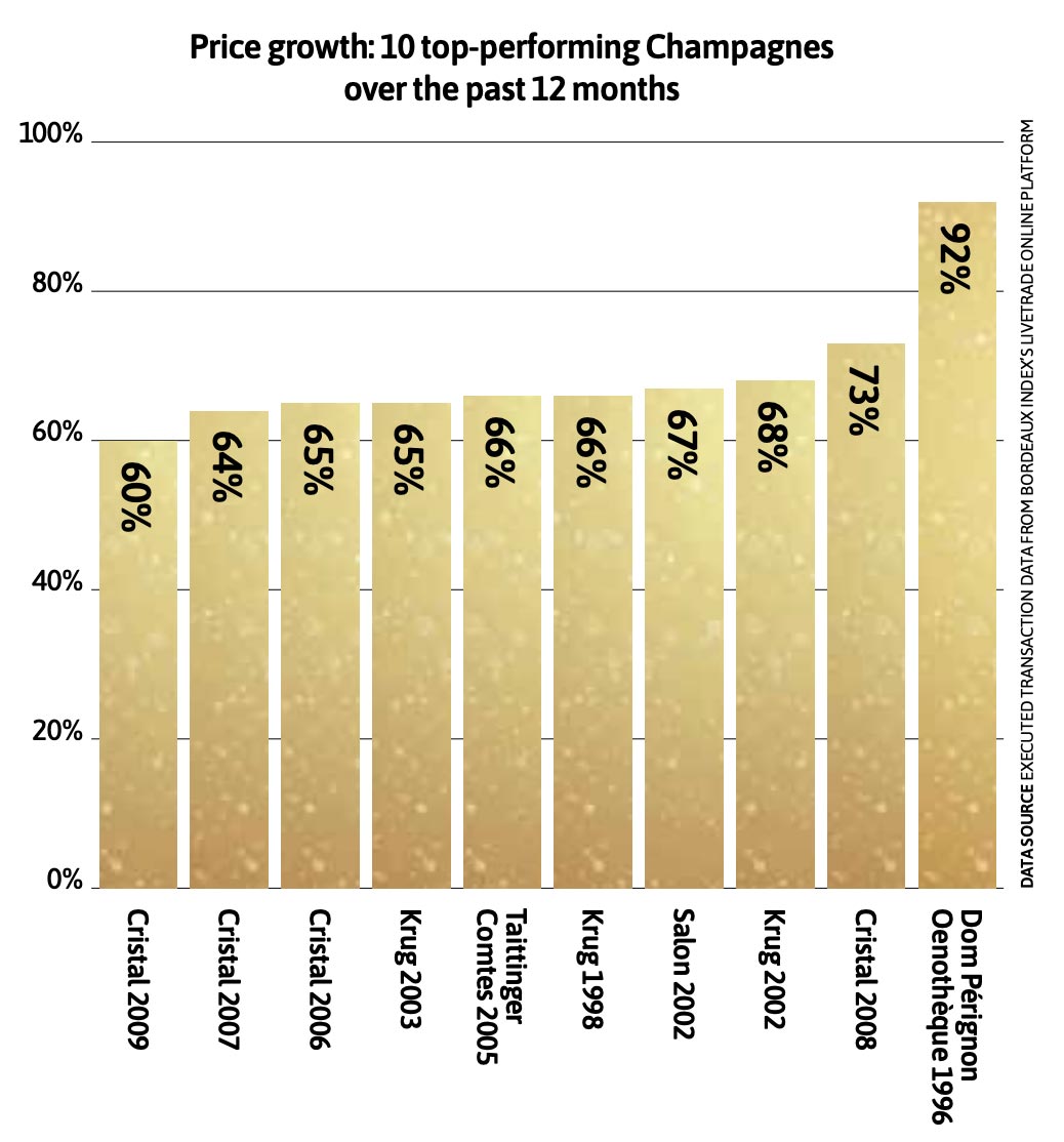 10-top-performing-Champagnes_web.jpg