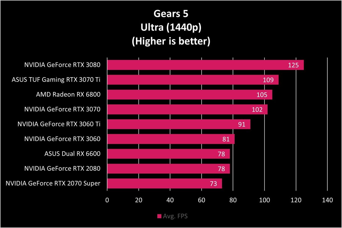 ASUS Dual RX 6600
