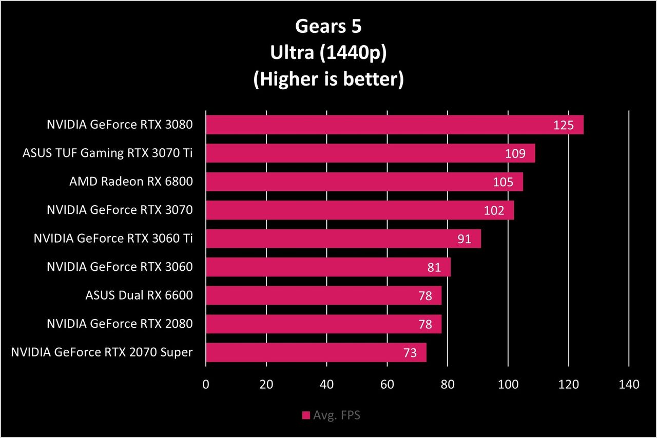 ASUS Dual RX 6600