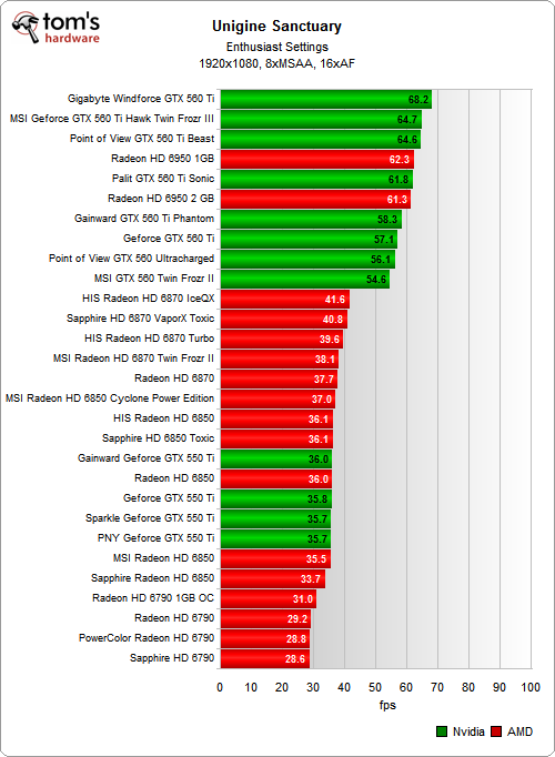 graphic card benchmark