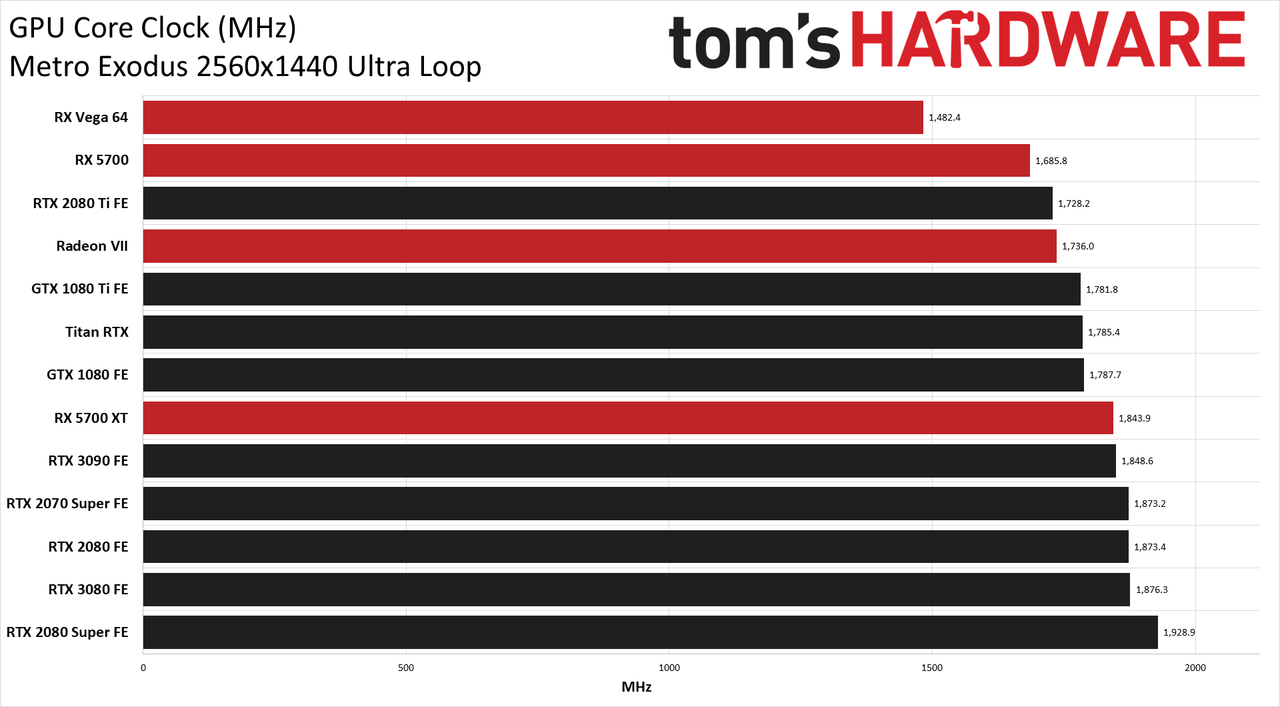 GeForce RTX 3090 Powenetics