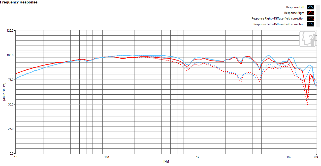 Frequency response