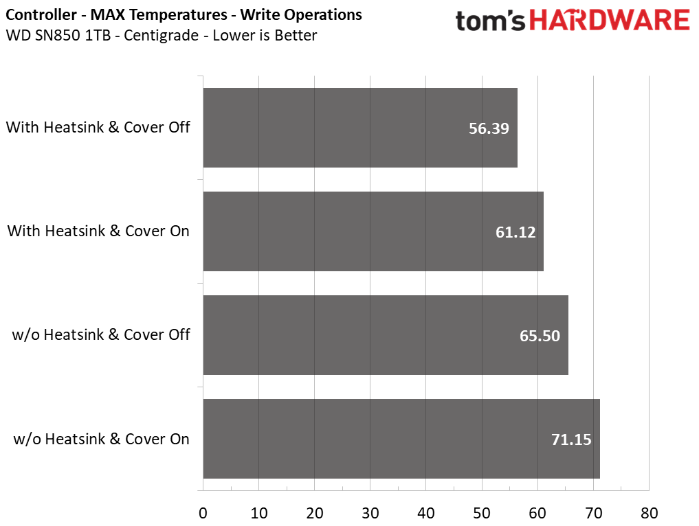 PS5 SSD