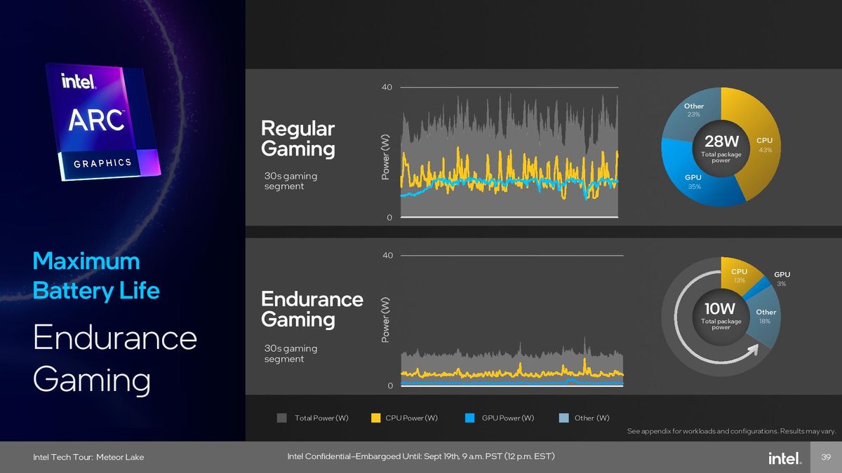Intel Meteor Lake Graphics (GPU) Tile