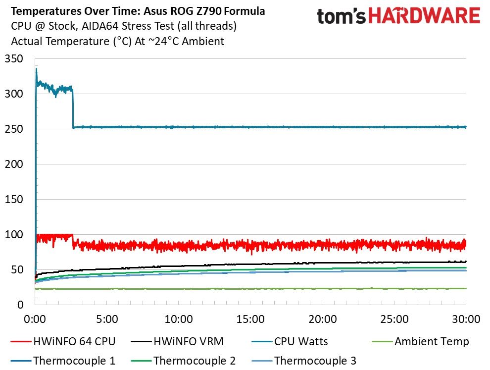 Asus ROG Maximus Z790 Formula