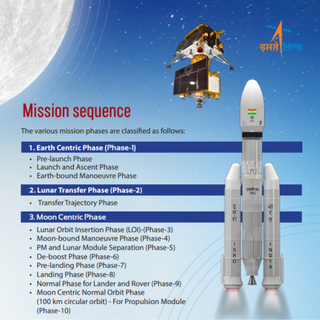 diagram with block text laying out chandrayaan-3's mission sequence.