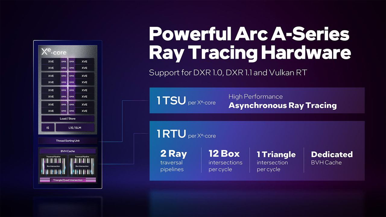 Intel Arc A750 and A770 preview