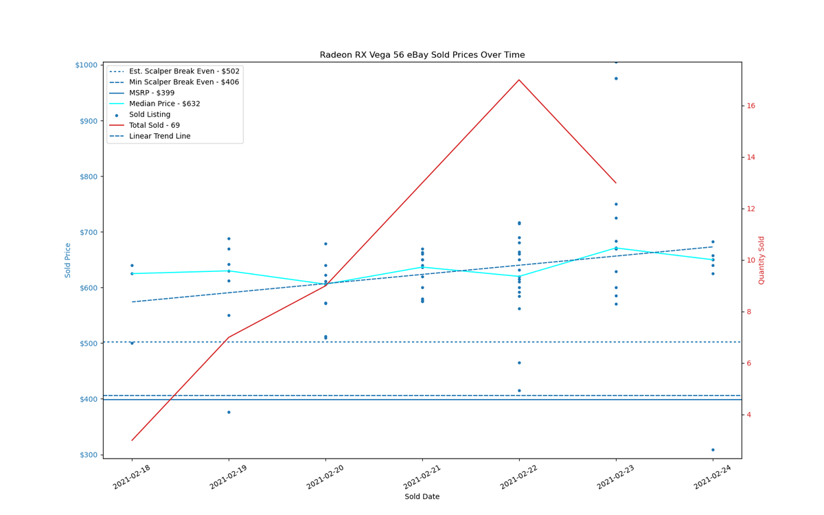 GPU Sadness Index: eBay Pricing Charts
