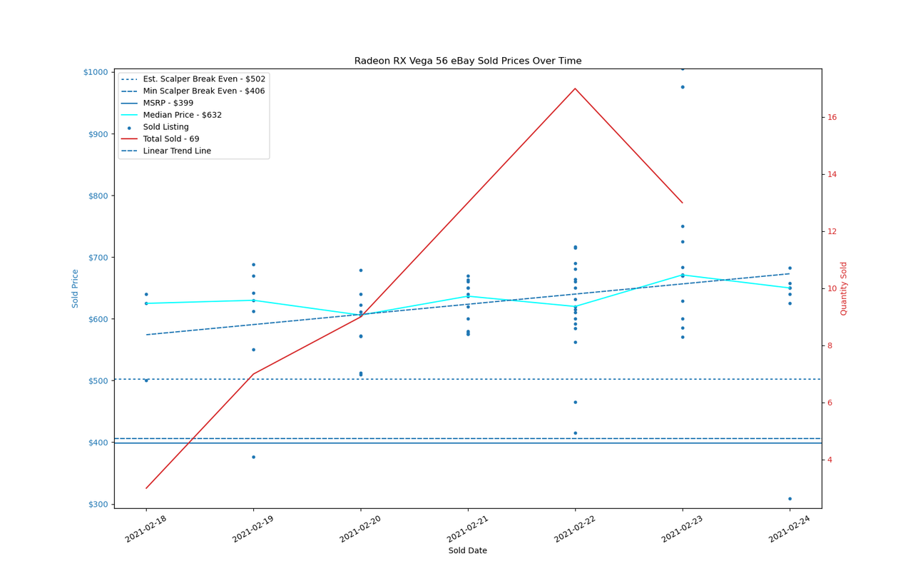 GPU Sadness Index: eBay Pricing Charts