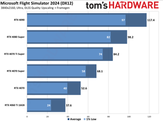 Microsoft Flight Simulator 2024 benchmarks