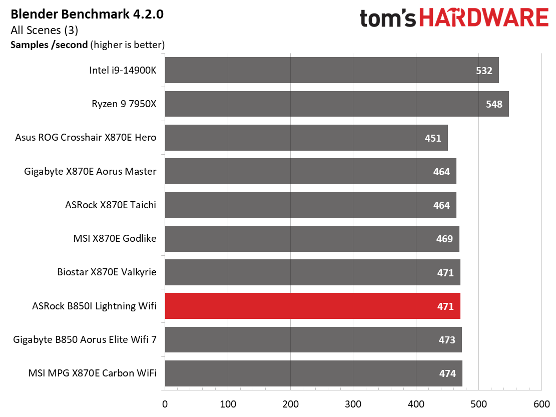 ASRock B850I Lightning WiFi