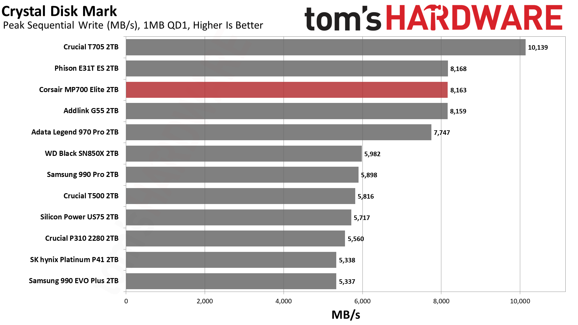Corsair MP700 Elite SSD
