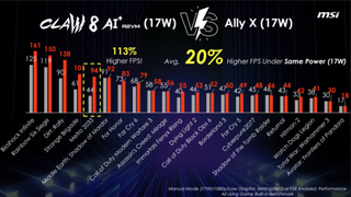 Claw 8 AI+ - 17W Performance vs Ally X