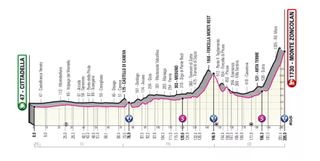 Stage 14 of the 2021 Giro d'Italia