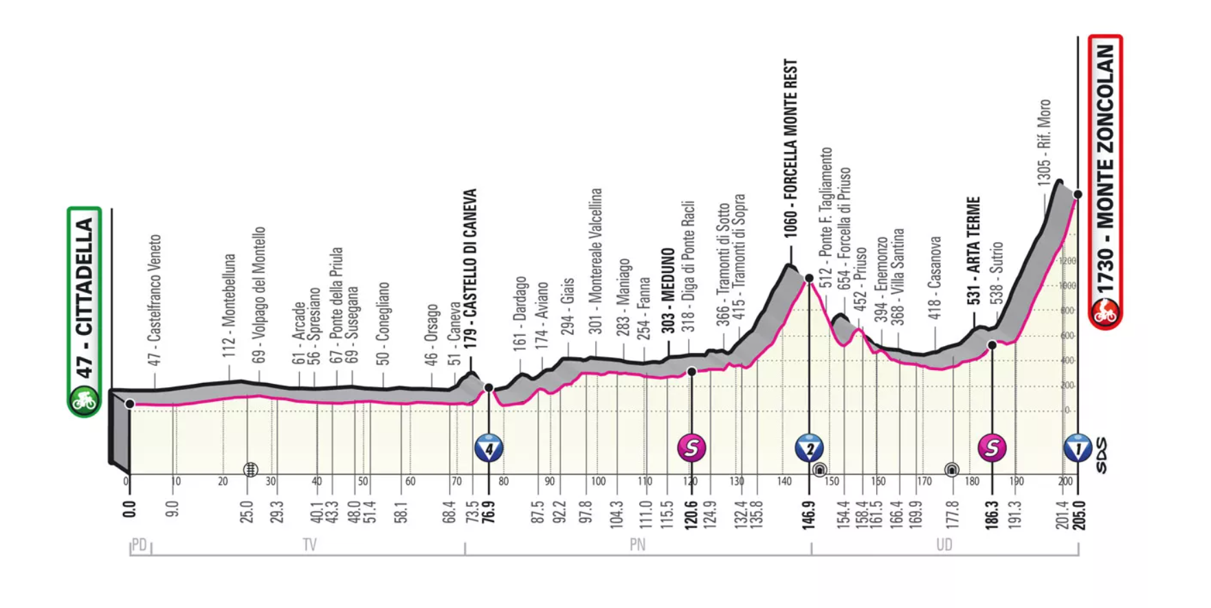 Stage 14 of the 2021 Giro d'Italia