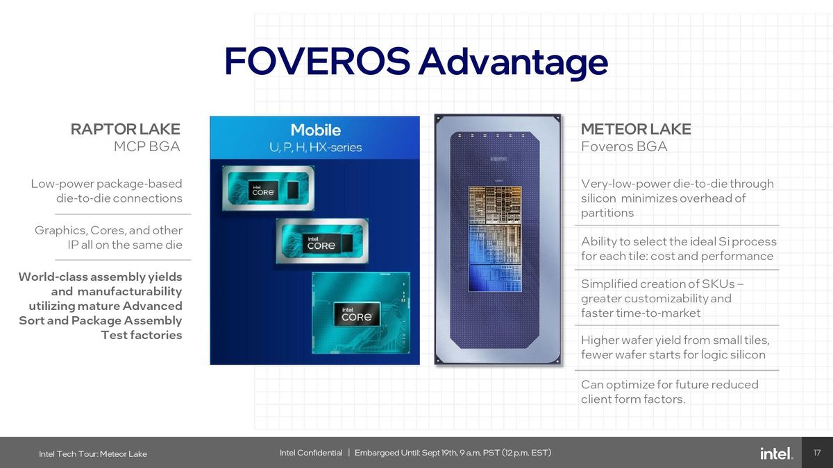 Foveros 3D Packaging