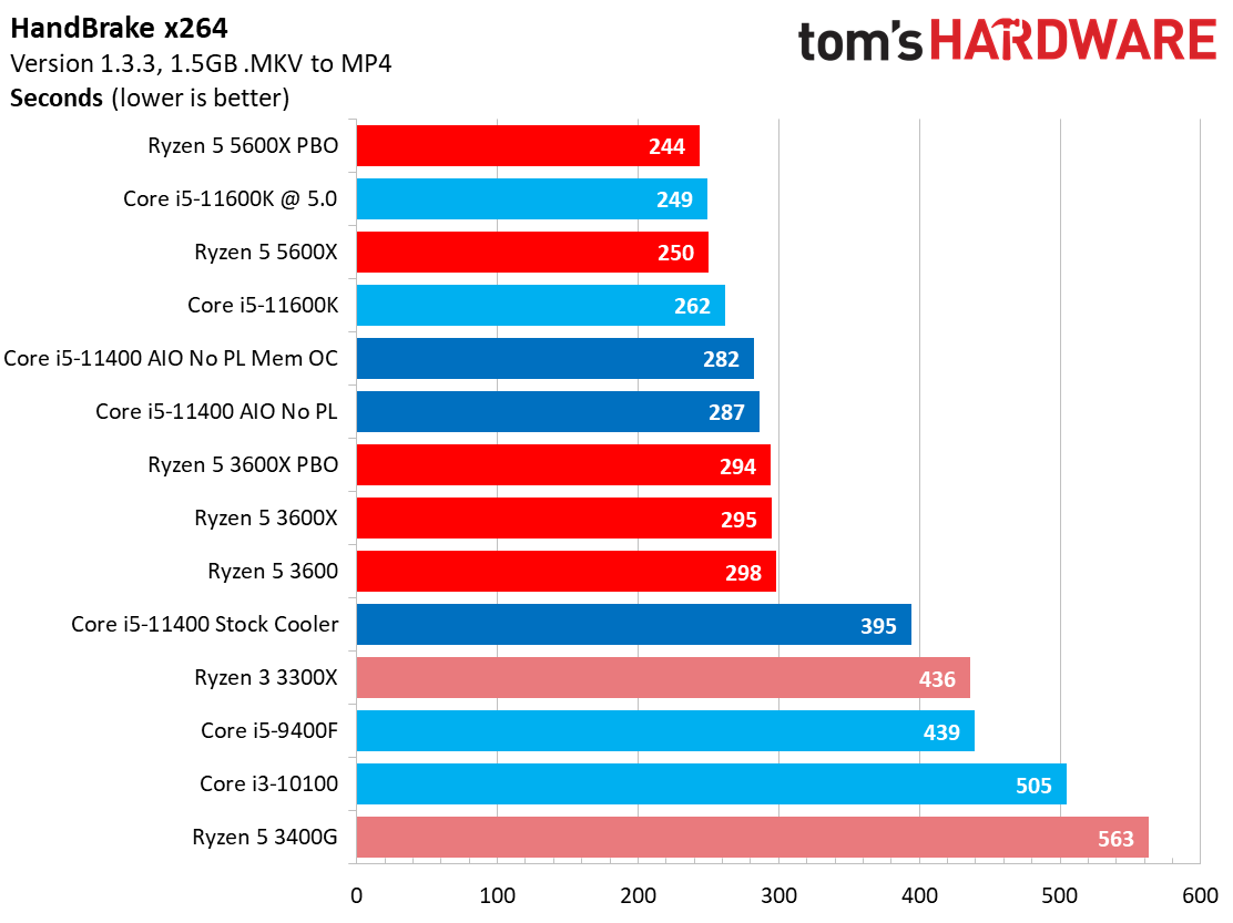 Core i5-11400