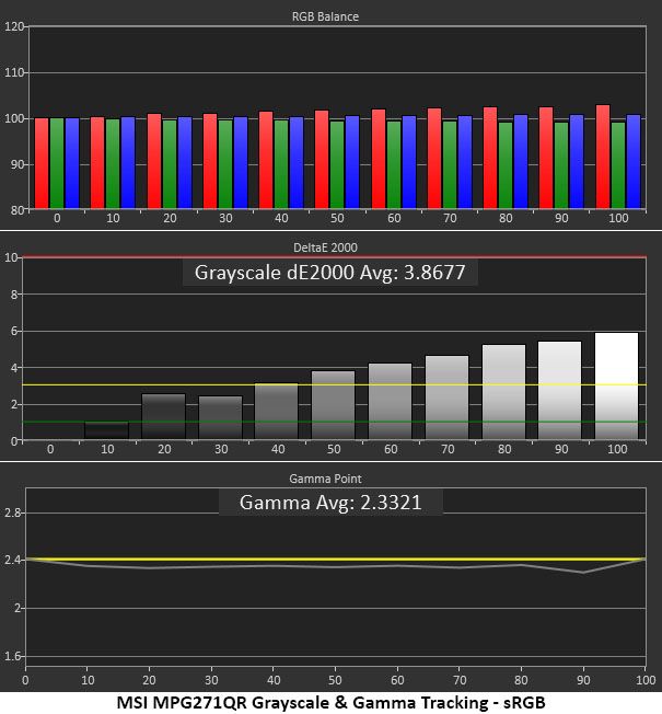 MSI MPG271QR X50