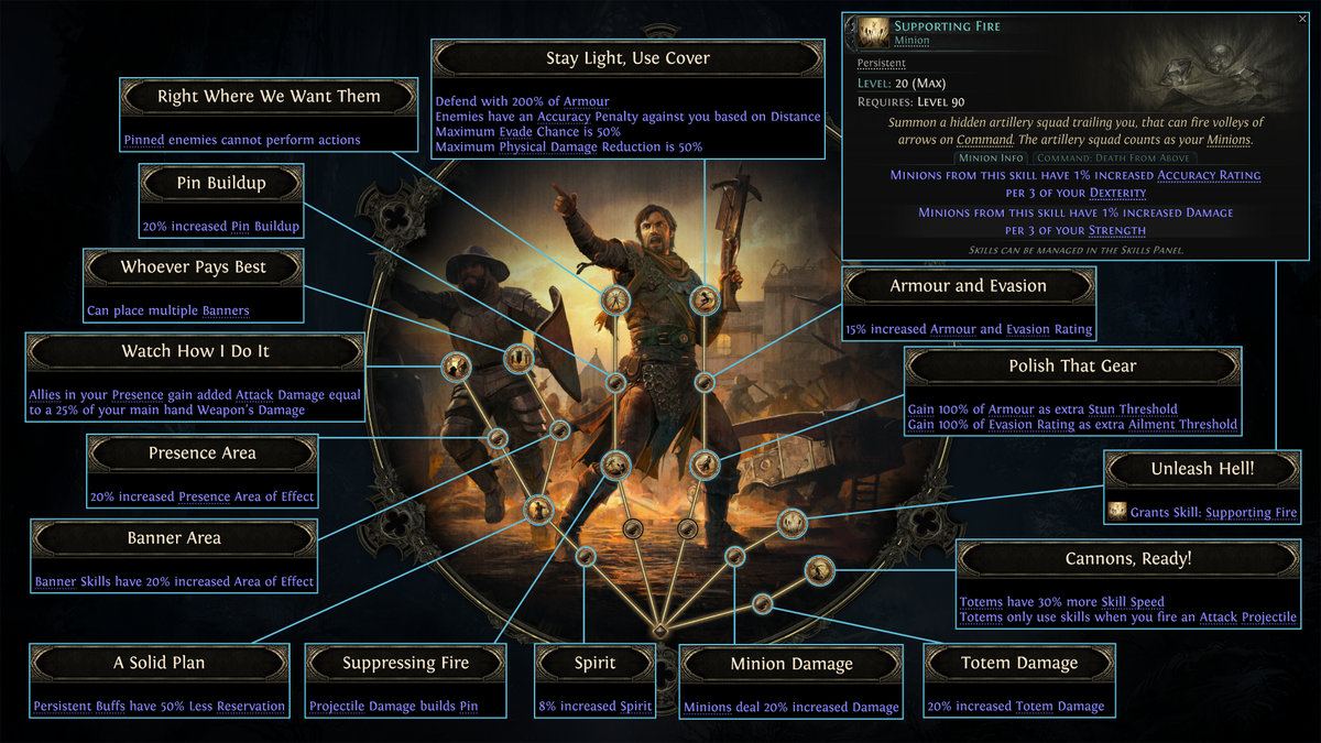 Dawn of the Hunt update