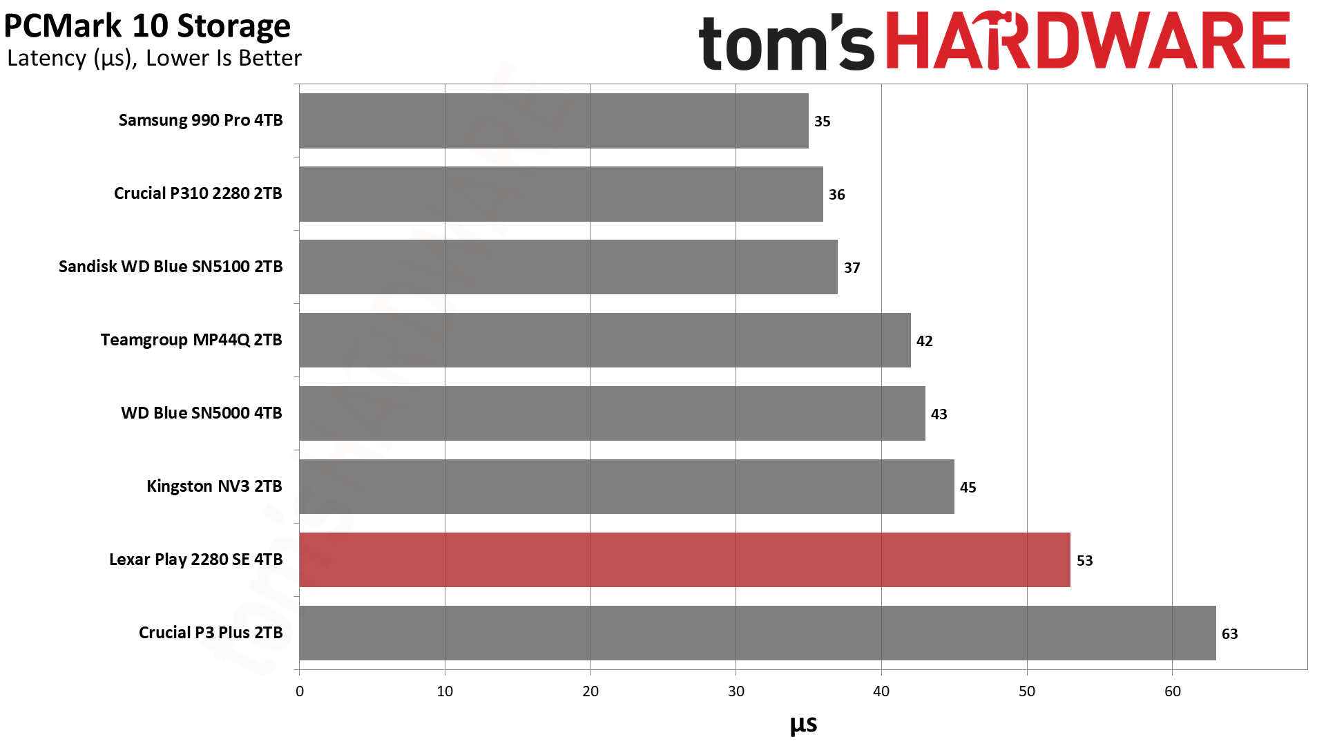 Lexar Play 2280 SE 4TB SSD