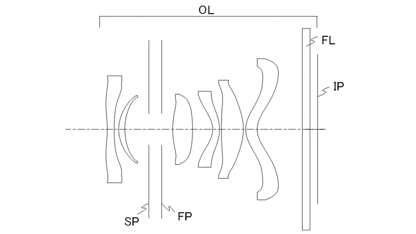 Schematic diagram of an optical system showing lens configurations and distances labeled as OL, FL, IP, SP, and FP