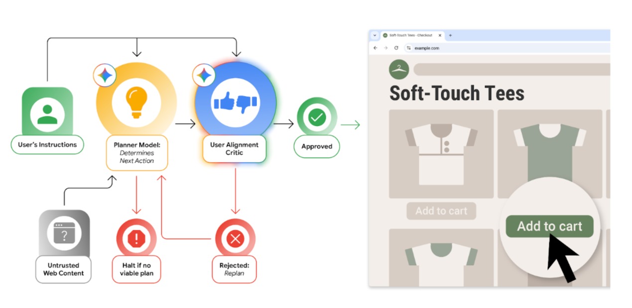 A flow chart that depicts the User Alignment Critic: a trusted component that vets each action before it reaches the browser