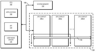 AMD Chiplet GPU Patent