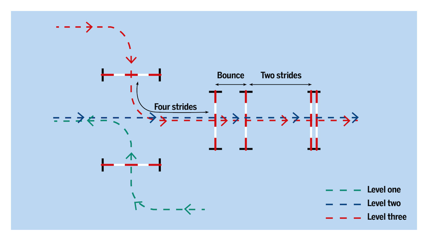Diagram for Alex Bragg&amp;rsquo;s training exercise to improve straightness when jumping