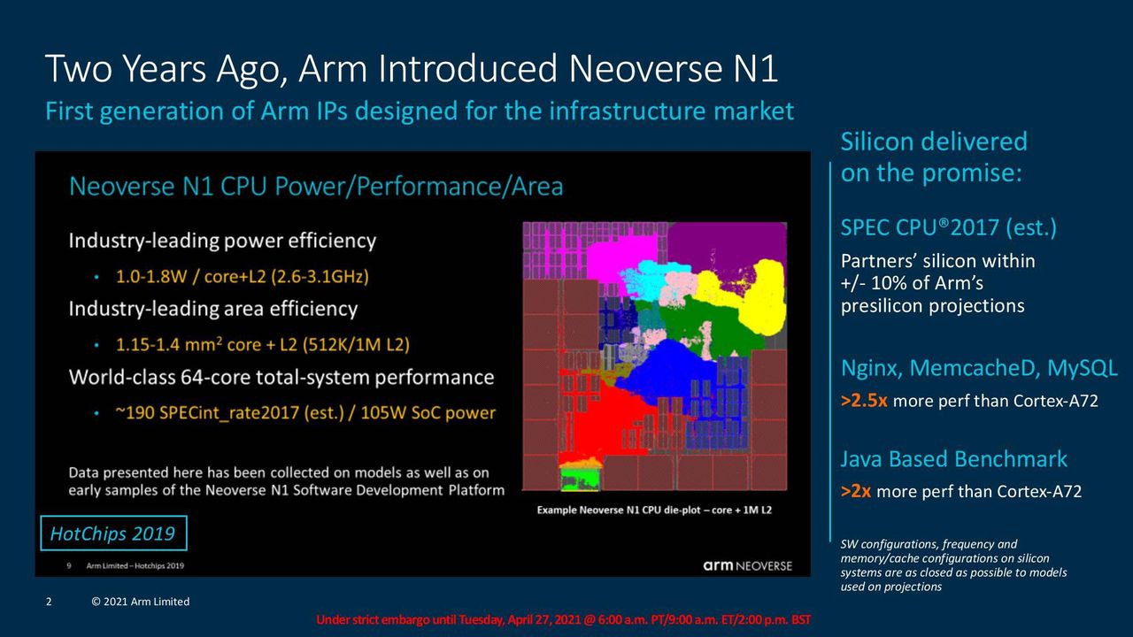 Arm