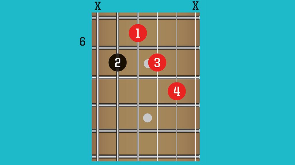 15 Easy Blues Guitar Chords To Learn | MusicRadar