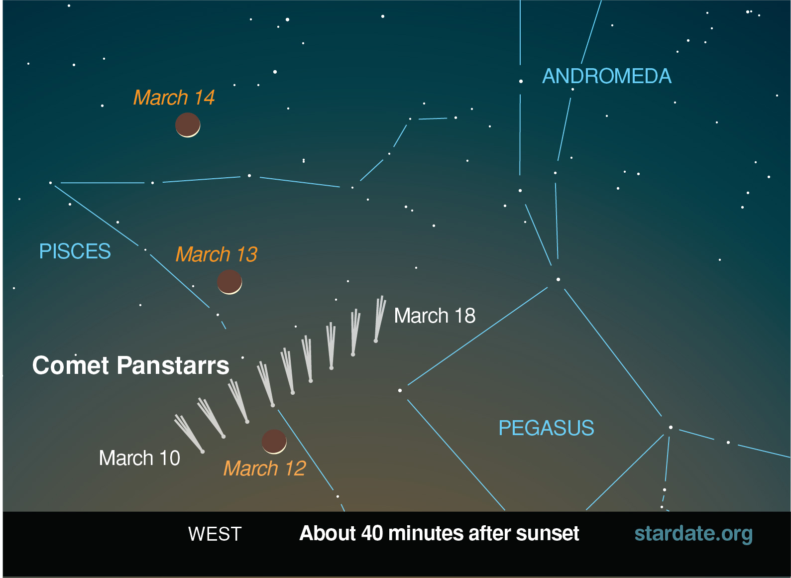 Comet Pan-STARRS is closest to the sun on March 10, 2013 and could be dazzling with the moon on March 12 and 13.