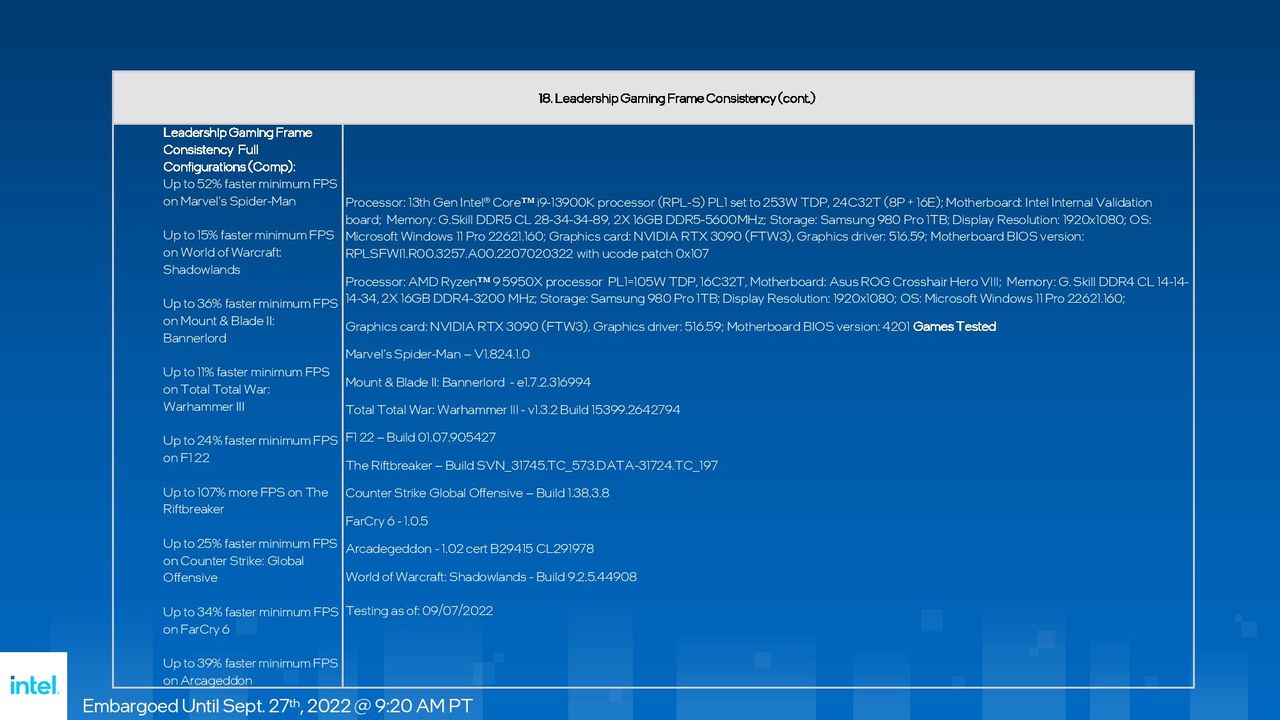 Intel Raptor Lake