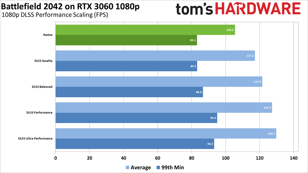 Battlefield 2042 PC Benchmarks, Performance, and Settings | Tom's Hardware