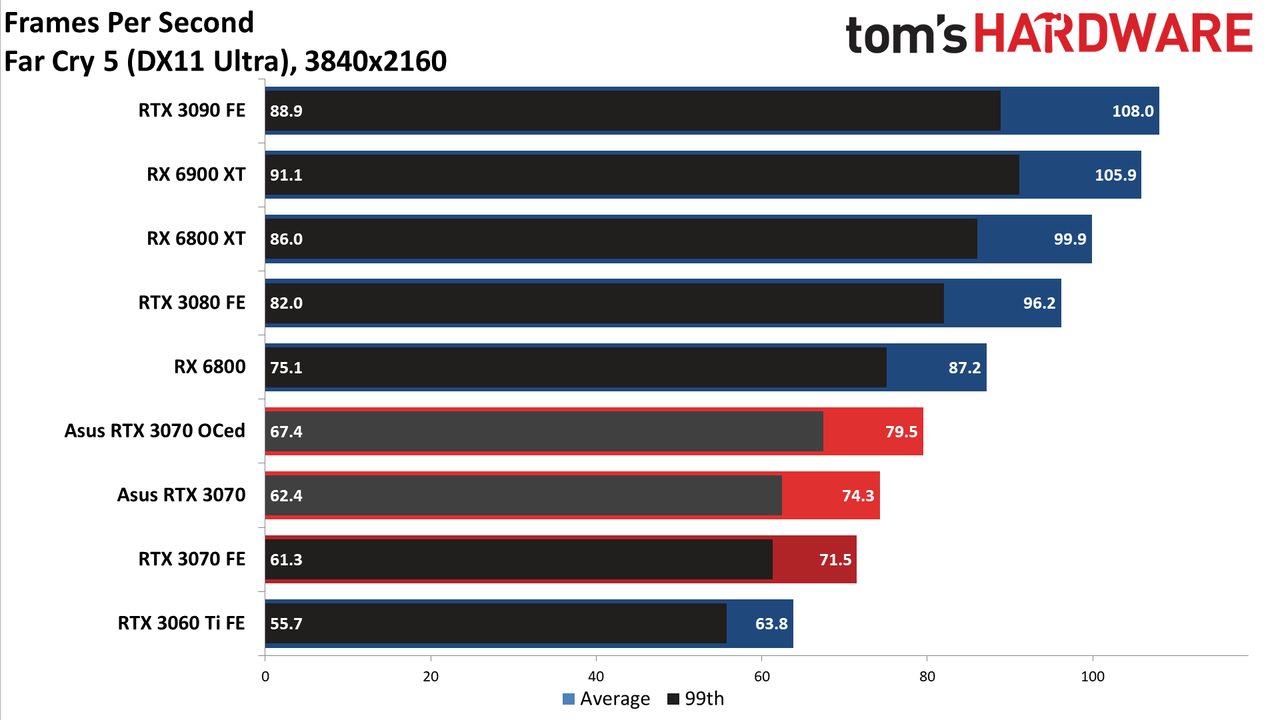 Asus RTX 3070 TUF Gaming OC