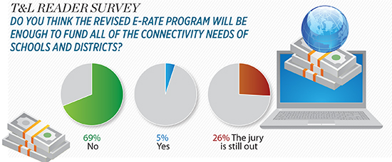 Do you think the revised e-rate program will be enough to fund all of the connectivity needs of schools and districts?