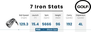 PXG 0311 Black Ops Iron Review