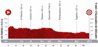 Ceratizit Challenge by la Vuelta 2021 - Stage 4 Profile