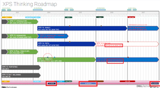 Dell's XPS roadmap from its leaked XPS presentation. 