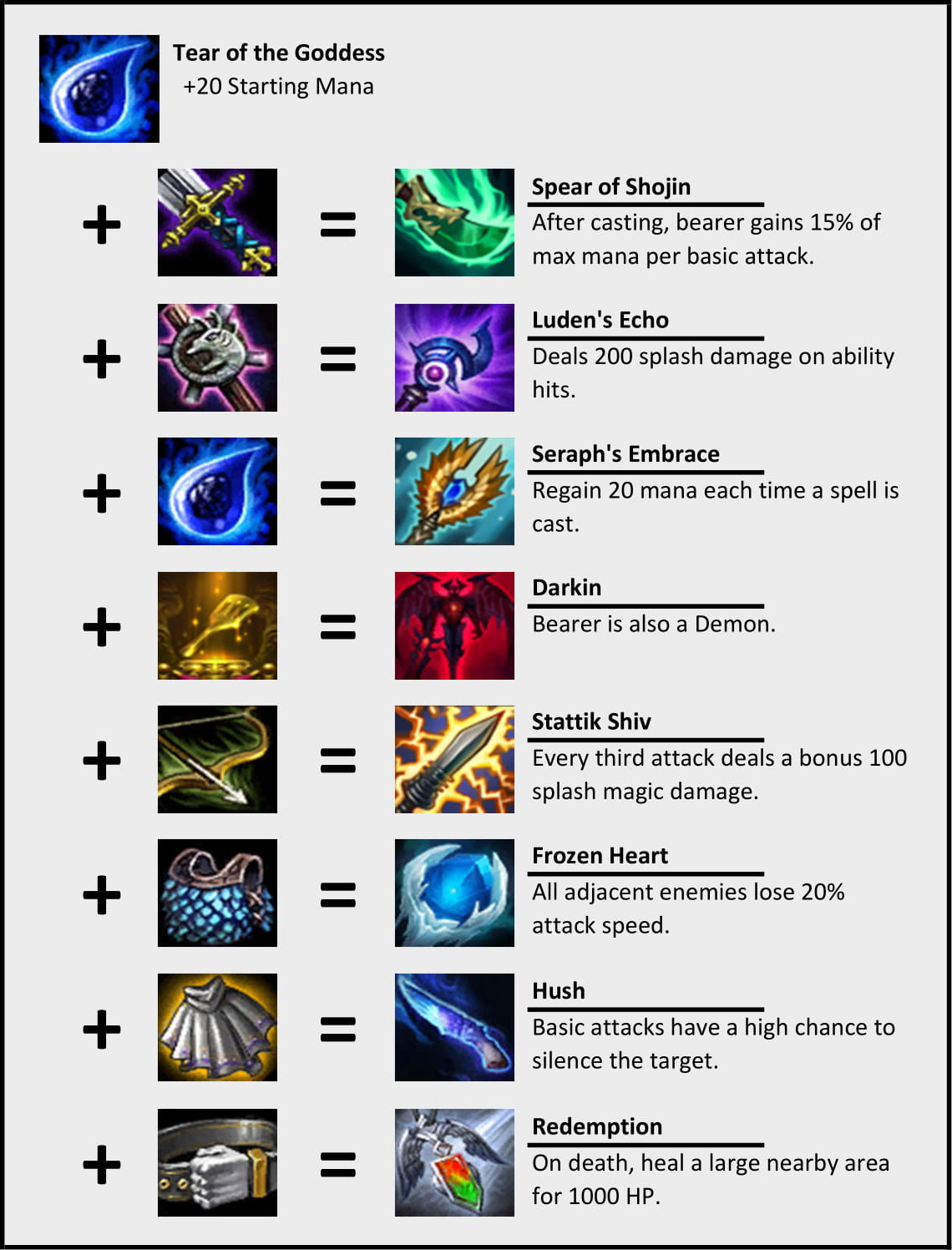 Teamfight Tactics Item Cheat Sheet: An Easy Guide To Every Combination ...