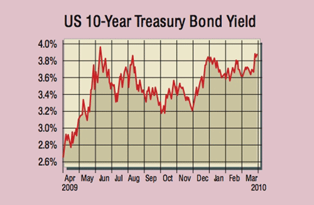 480_P08_US-10yr-T-bond