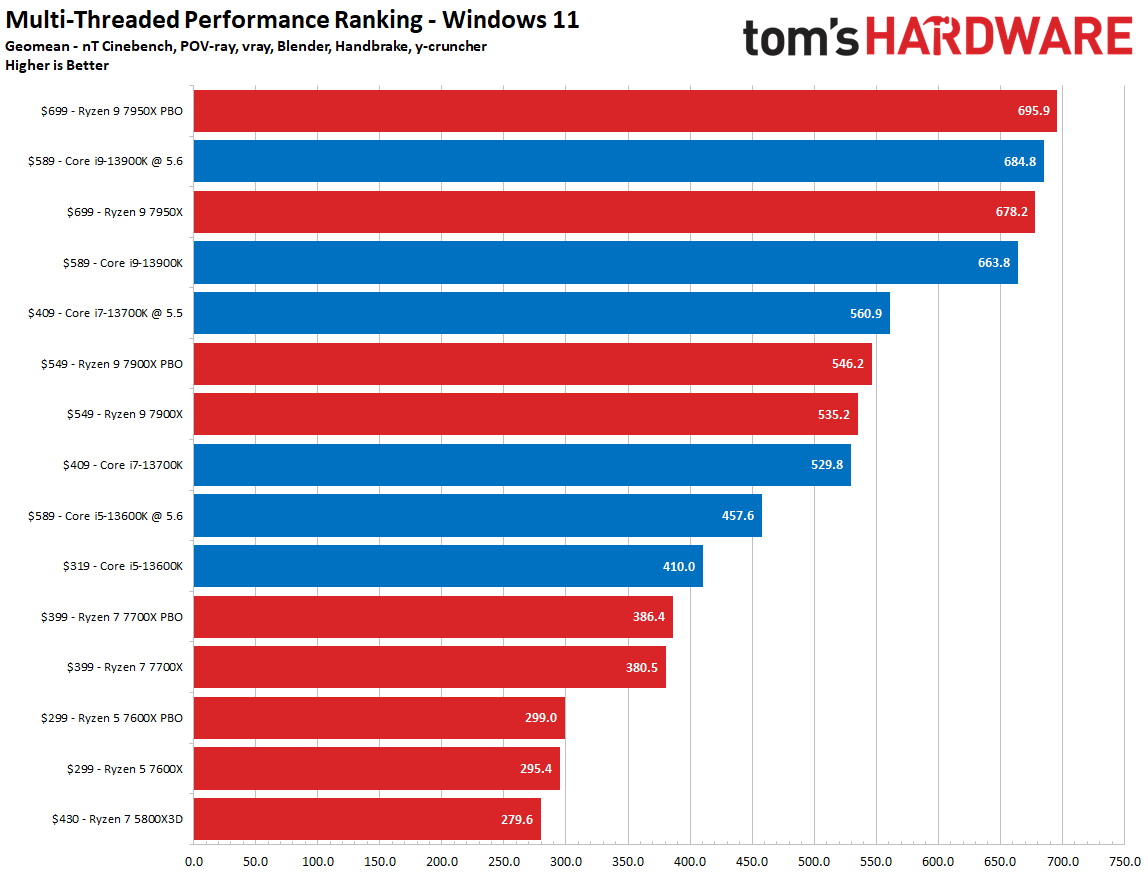 RTX 4090, Windows 11