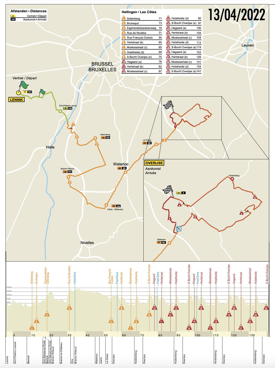 Brabantse Pijl 2022 womens route