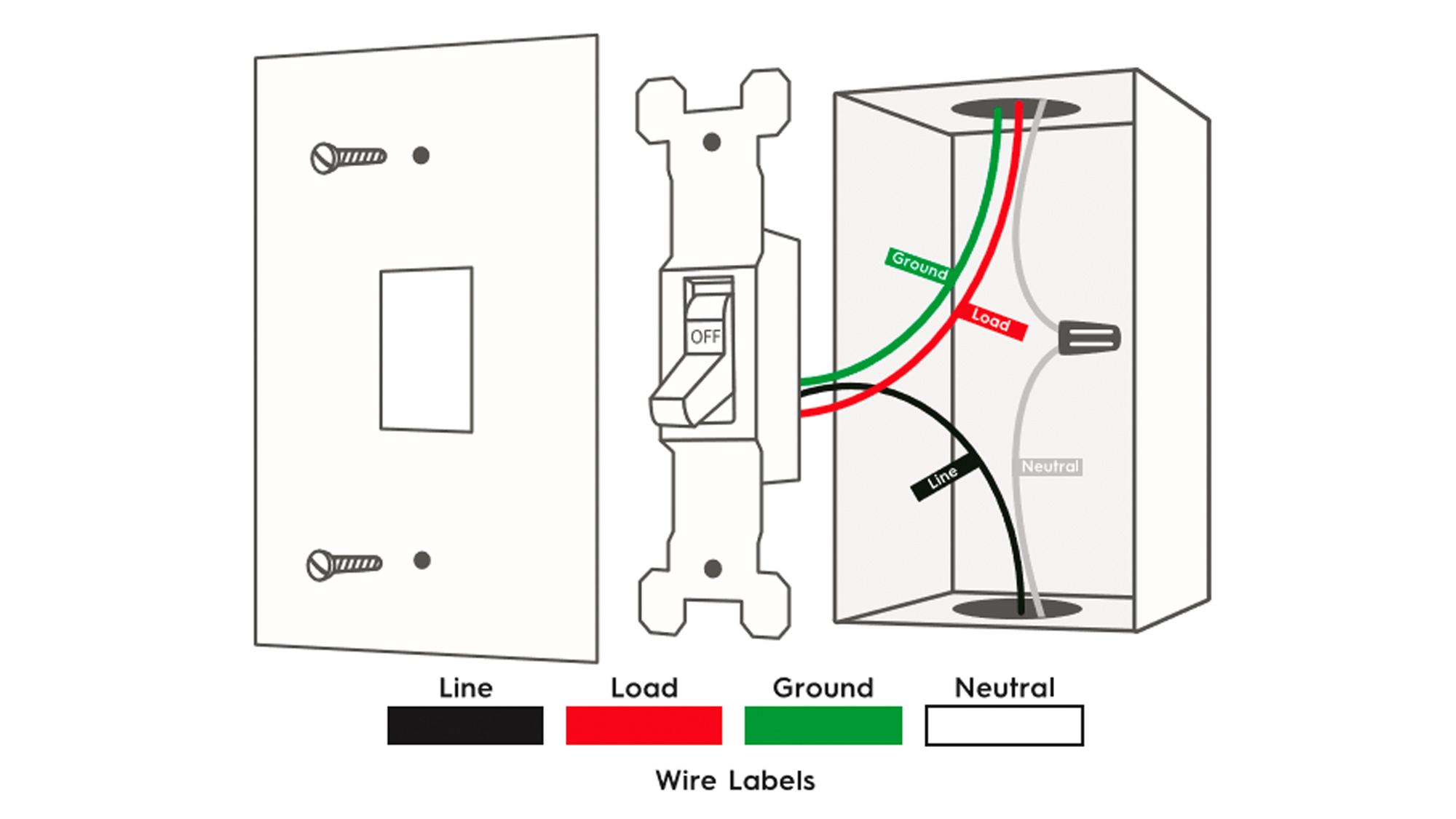 fiação do interruptor de luz