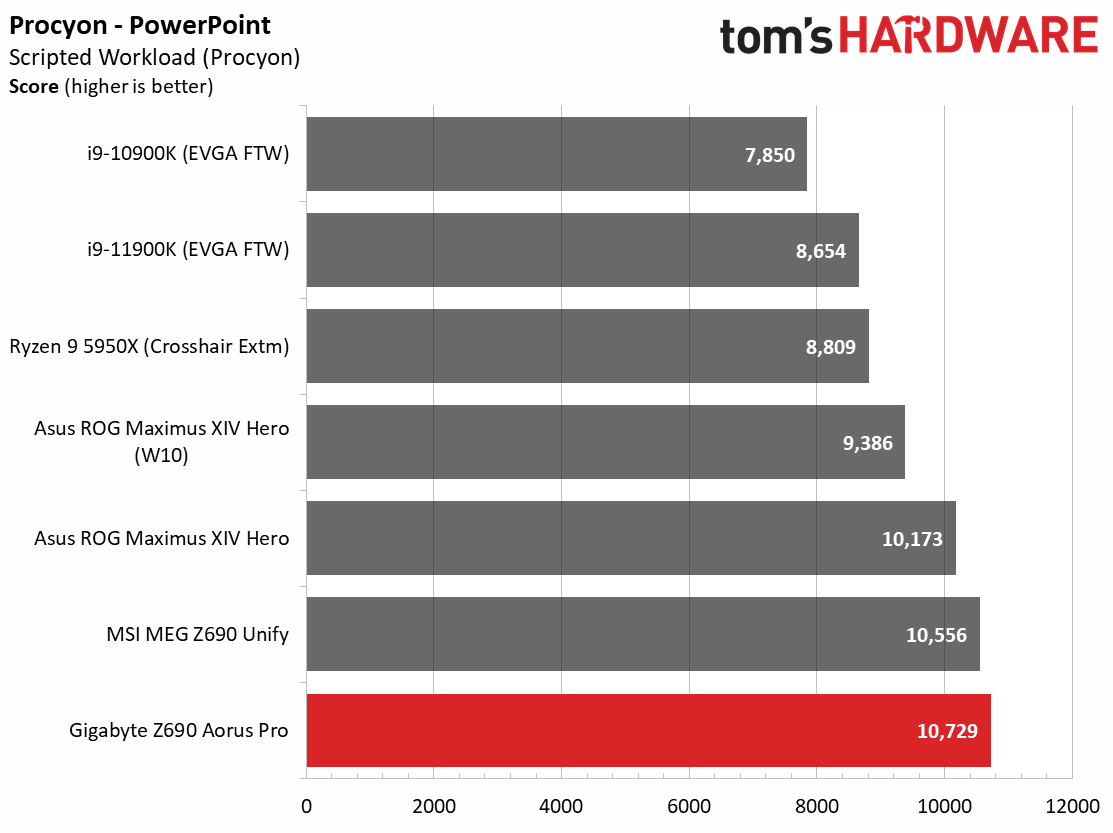Gigabyte Z690 Aorus Pro