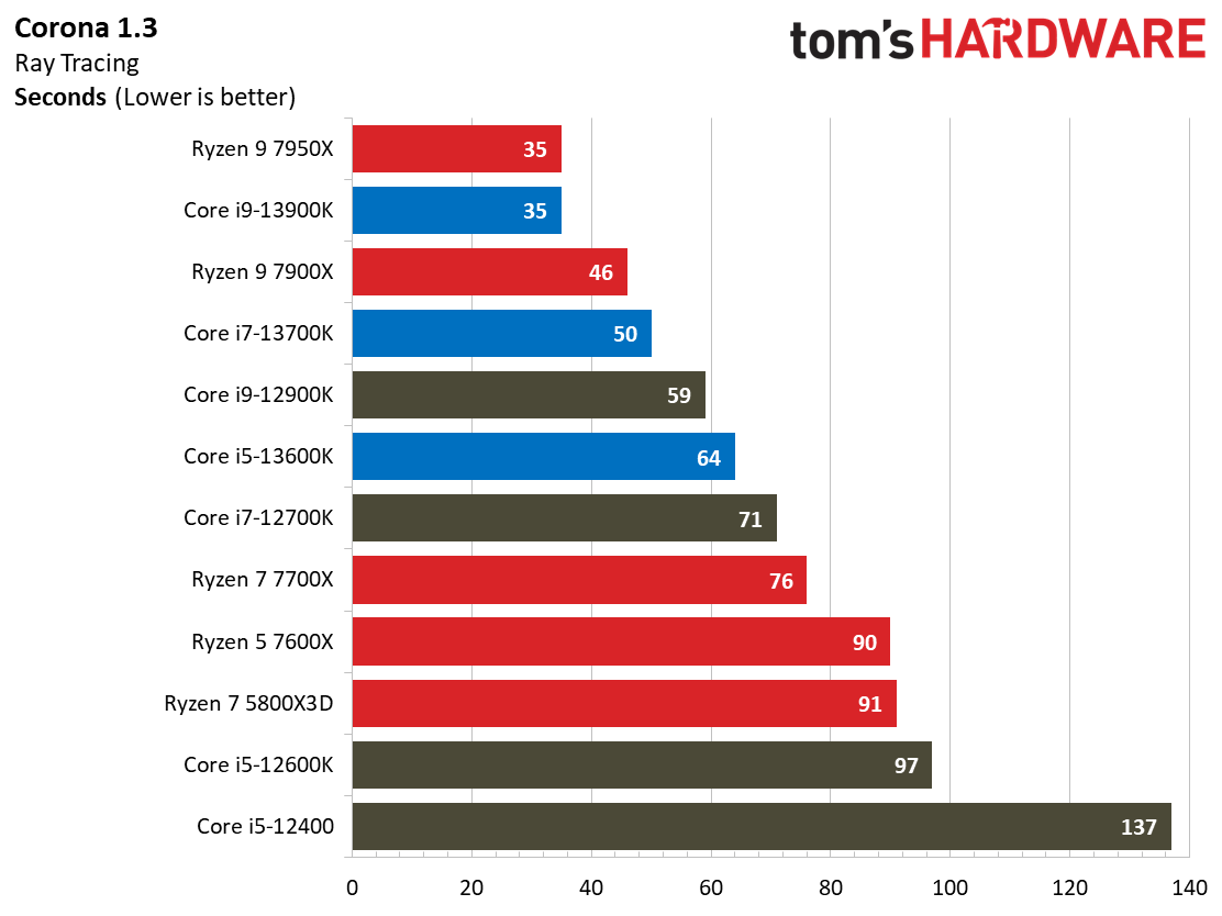 Core i9-13900K
