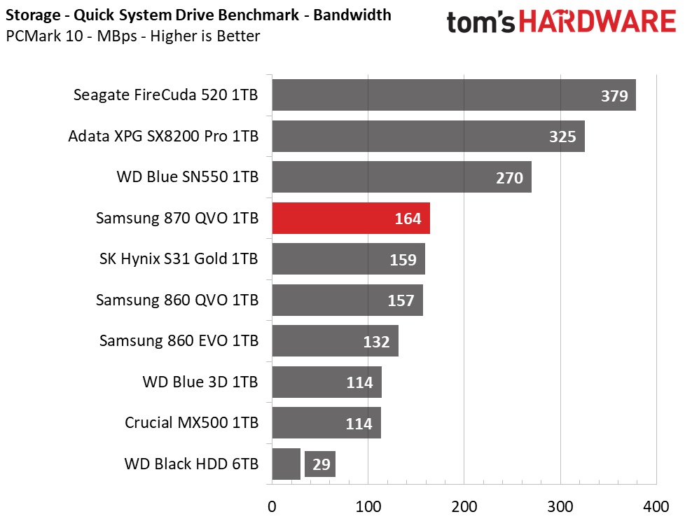 Samsung 870 QVO SSD (1TB)