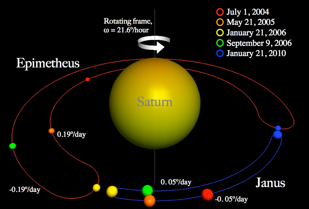 What if Earth shared its orbit with another planet? | Live Science