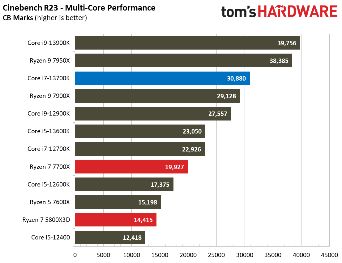 Core i7-13700K